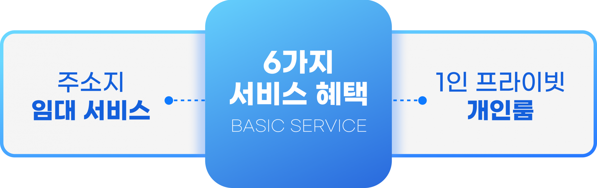 우리가 찾는 공유오피스